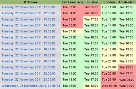 time zone calendar meeting planner